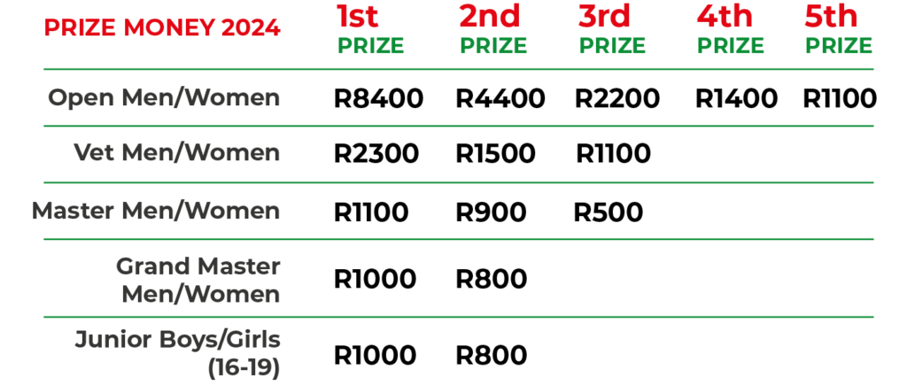 PrizeMoney2024